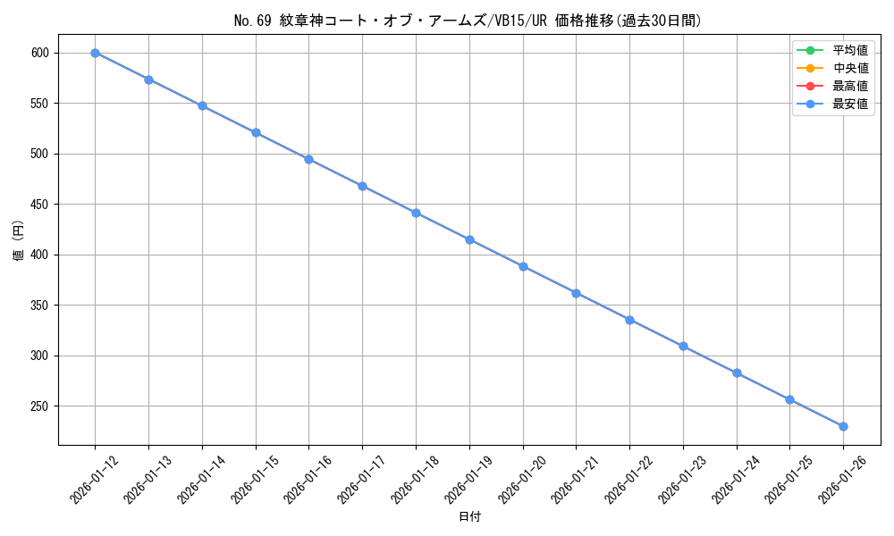 card_8038_series_18434_rarity_7_graph