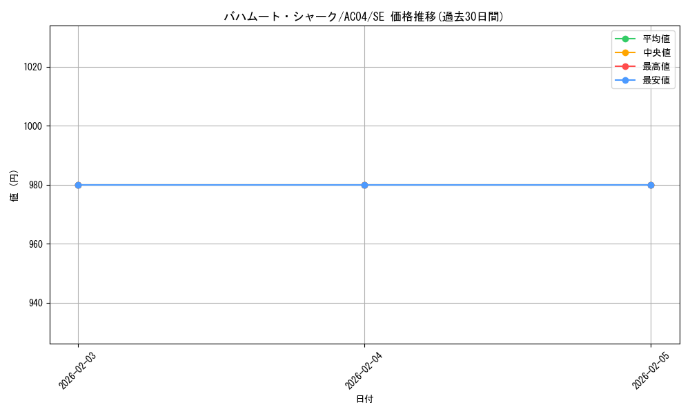 card_8039_series_1279_rarity_5_graph