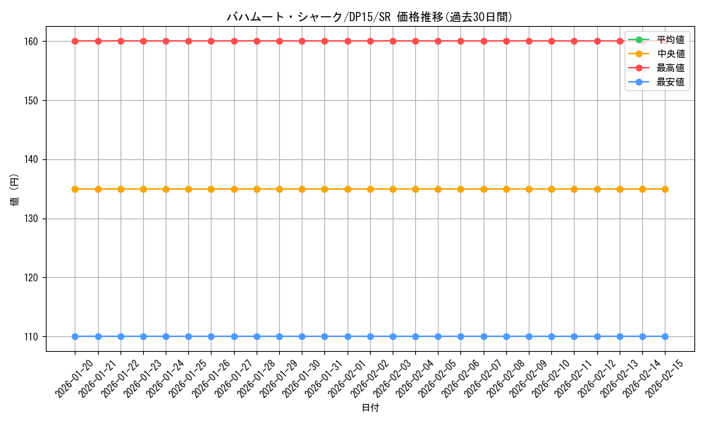 card_8039_series_17342_rarity_3_graph