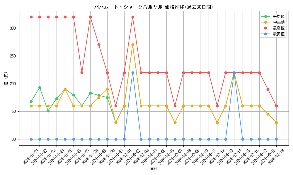 card_8039_series_18443_rarity_7_graph