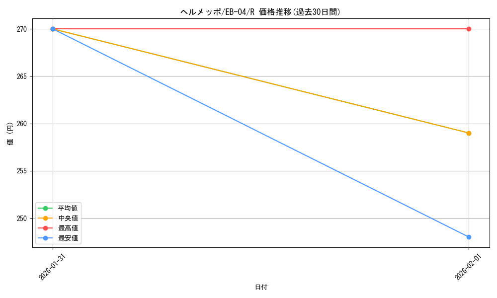 card_80427_series_2783825_rarity_122622_graph
