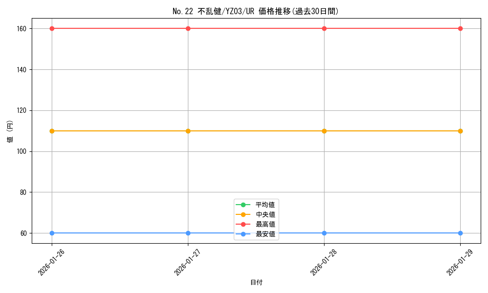 card_8044_series_18456_rarity_7_graph