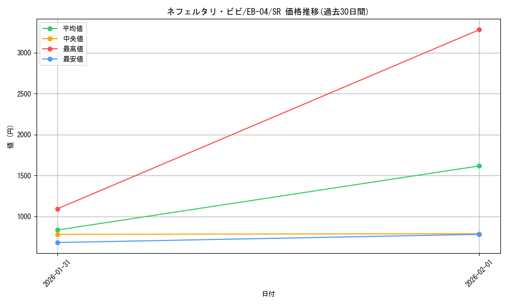 card_80481_series_2783825_rarity_122621_graph