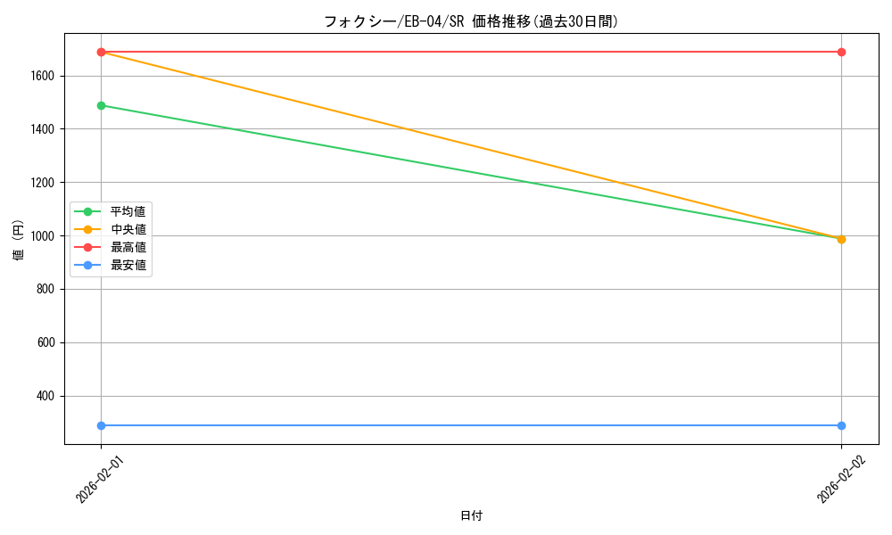 card_80542_series_2783825_rarity_122621_graph
