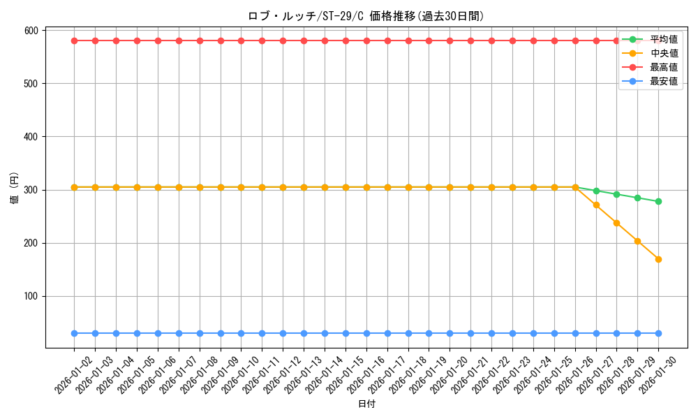 card_80543_series_2083148_rarity_122619_graph
