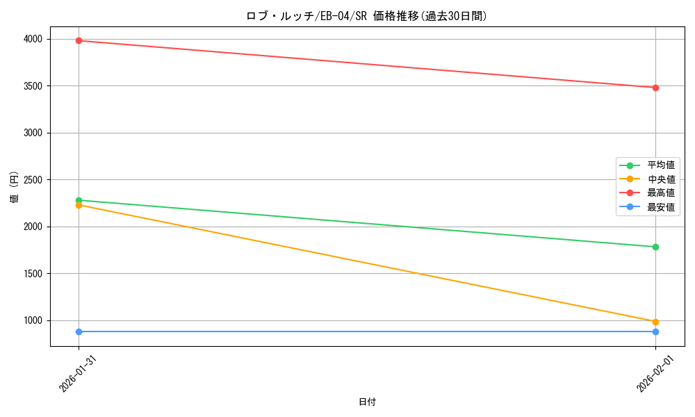 card_80543_series_2783825_rarity_122621_graph