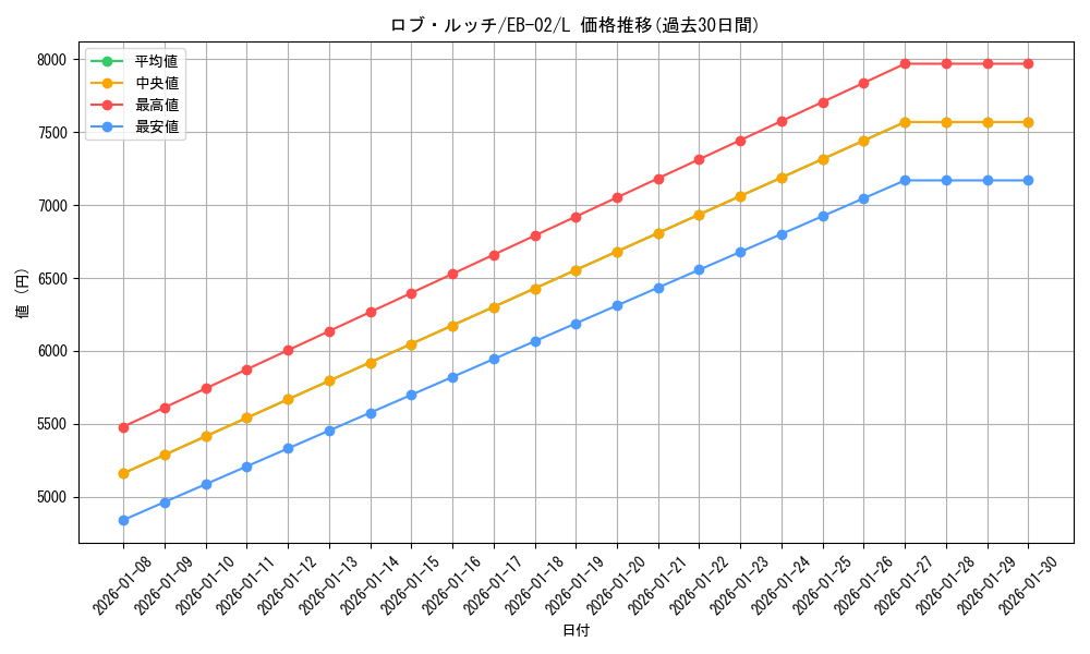 card_80543_series_66673_rarity_123219_graph