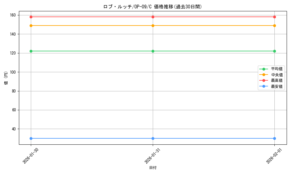 card_80543_series_67491_rarity_122619_graph