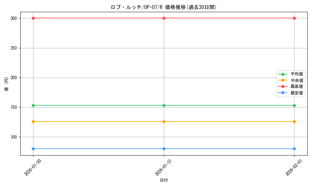 card_80543_series_67799_rarity_122622_graph