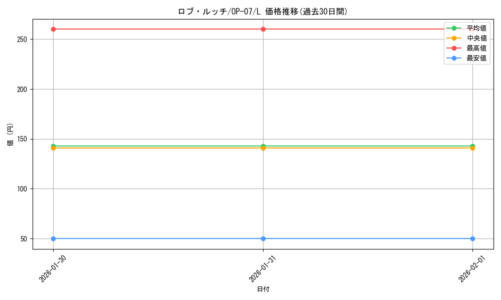 card_80543_series_67799_rarity_123219_graph