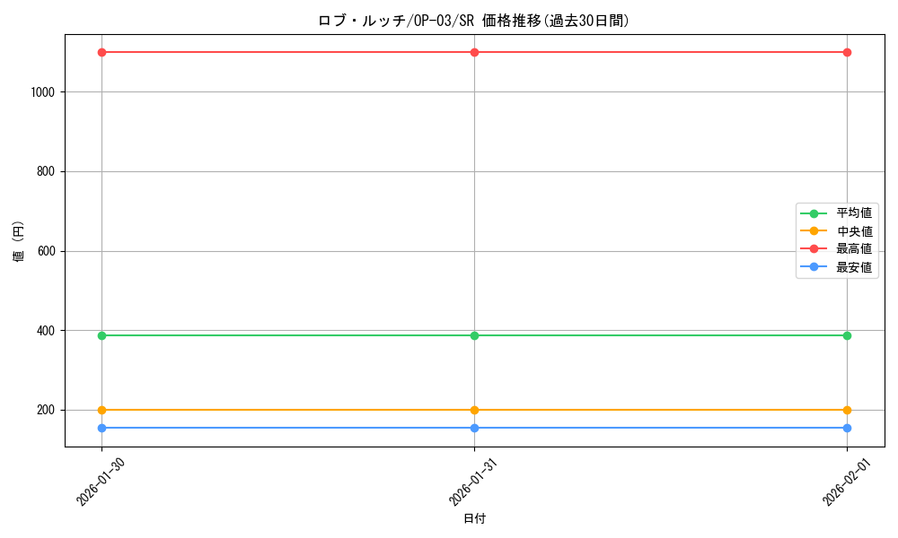 card_80543_series_68402_rarity_122621_graph