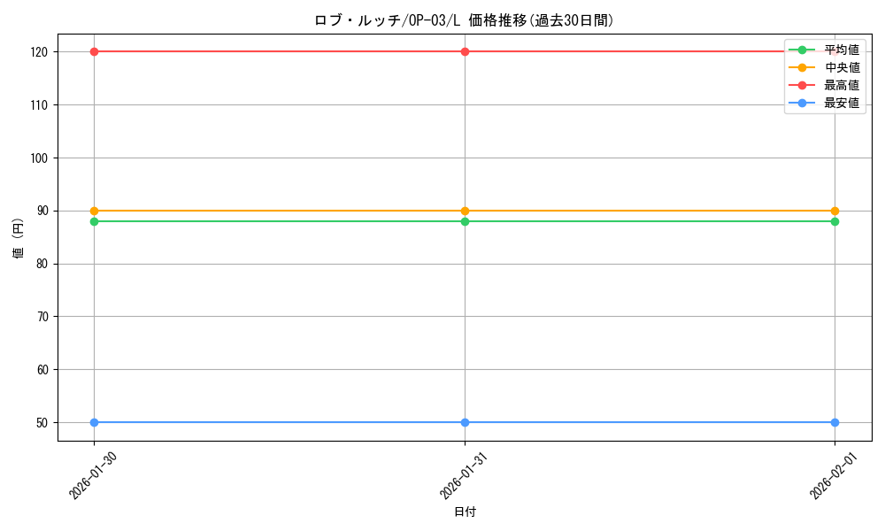 card_80543_series_68402_rarity_123219_graph