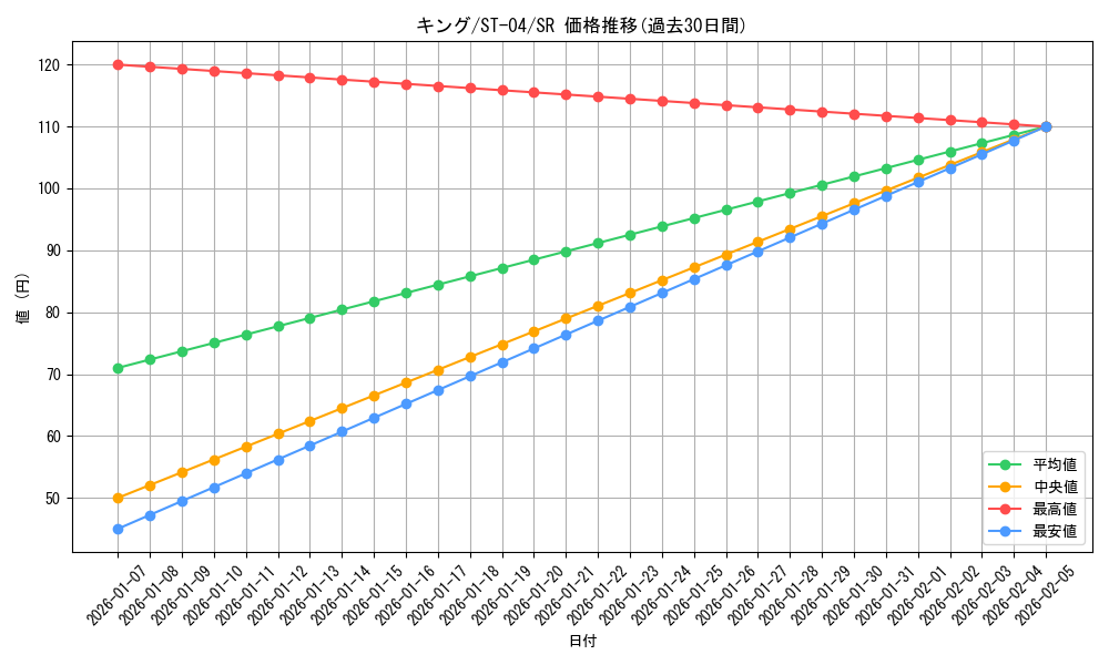 card_80548_series_69291_rarity_122621_graph