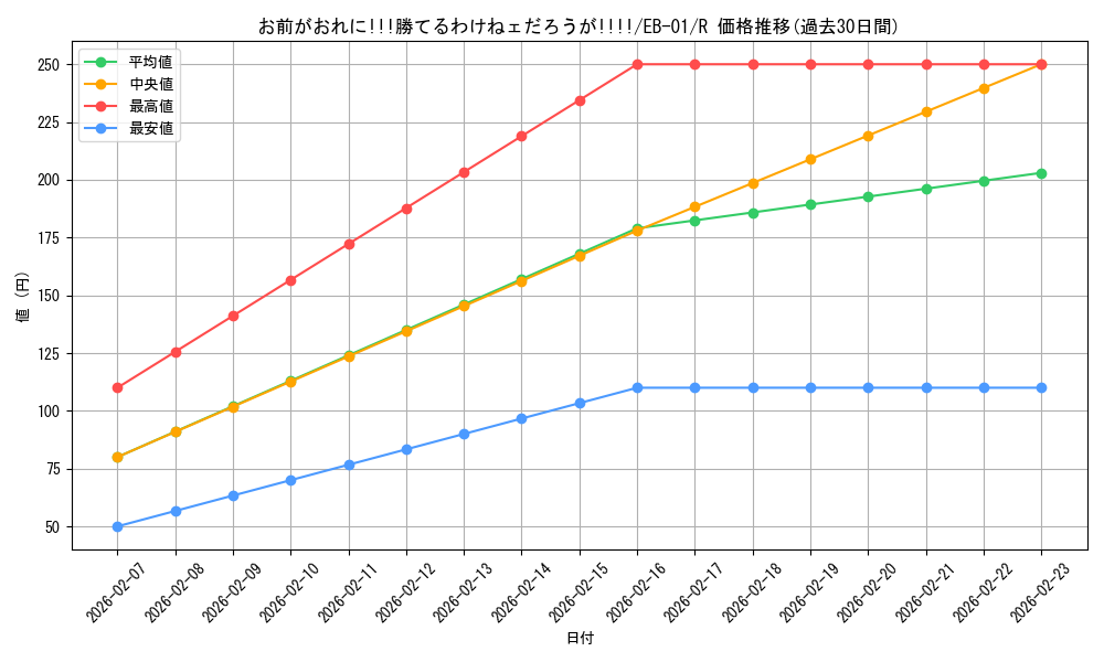 card_80564_series_66778_rarity_122622_graph