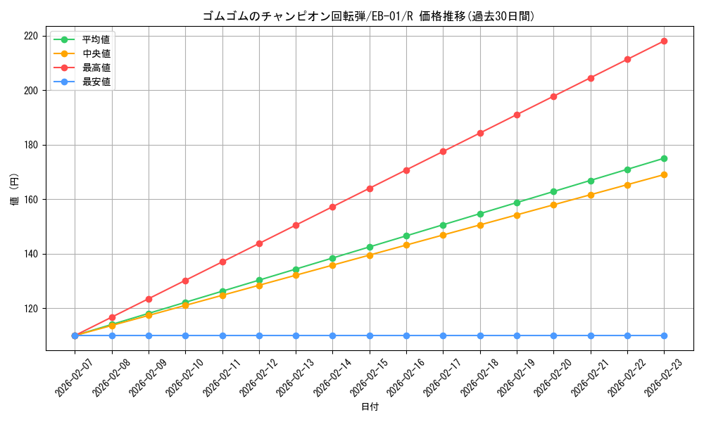 card_80587_series_66778_rarity_122622_graph