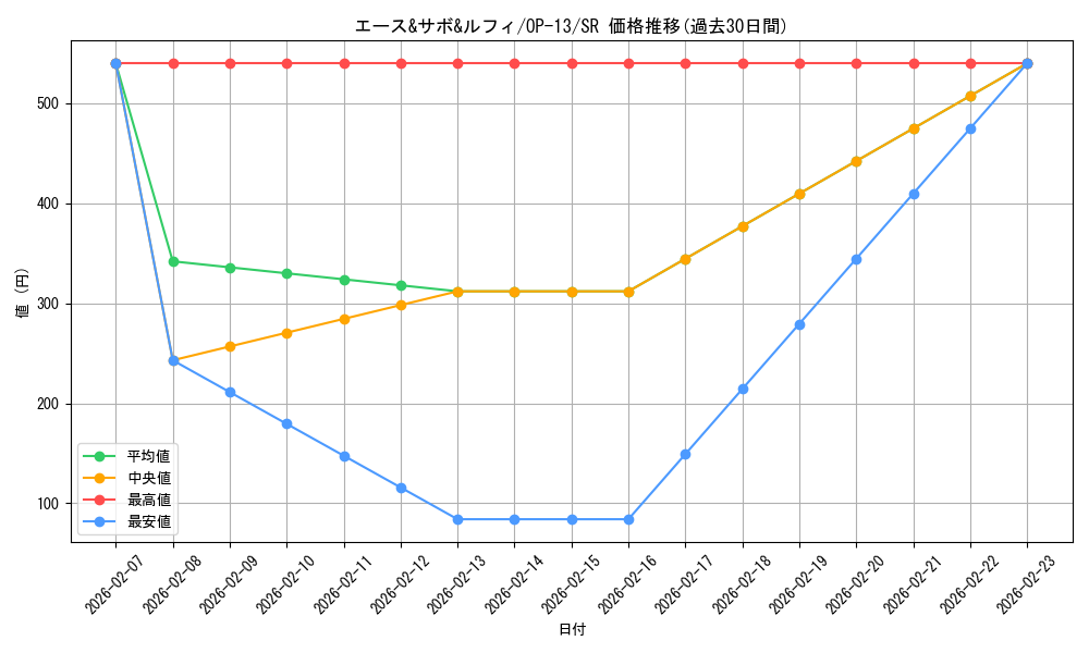 card_80643_series_66858_rarity_122621_graph