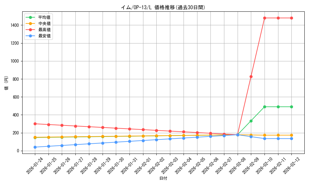 card_80729_series_66858_rarity_123219_graph