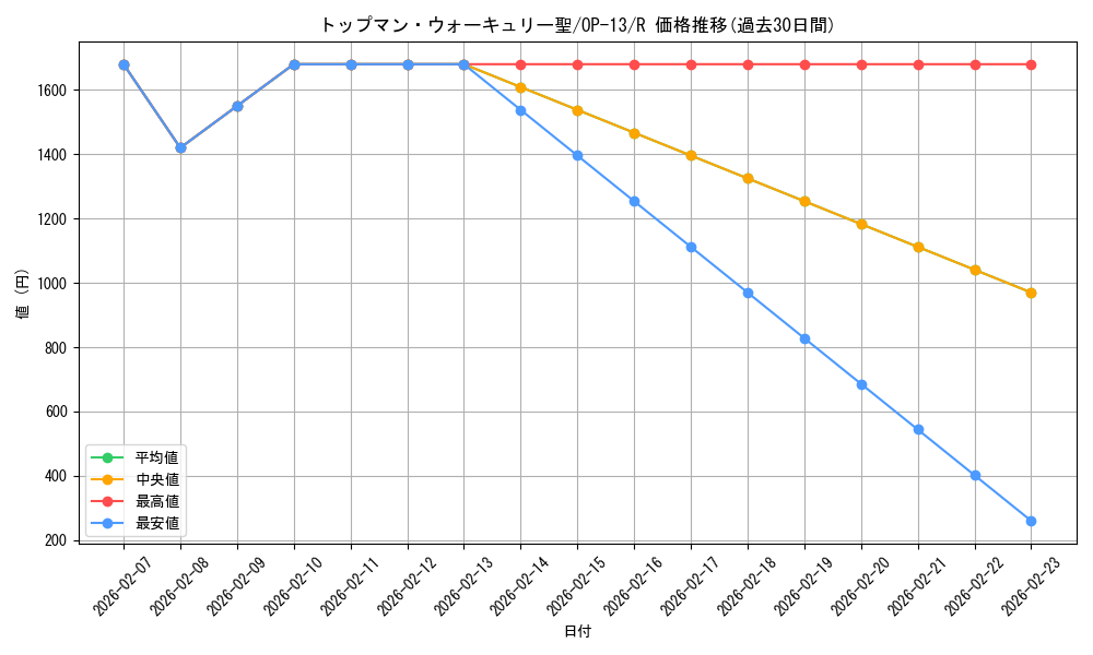 card_80747_series_66858_rarity_122622_graph