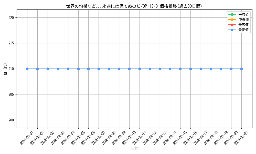 card_80759_series_66858_rarity_122619_graph