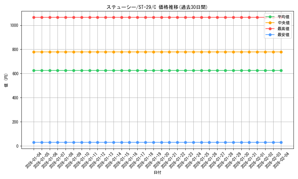 card_80775_series_2083148_rarity_122619_graph