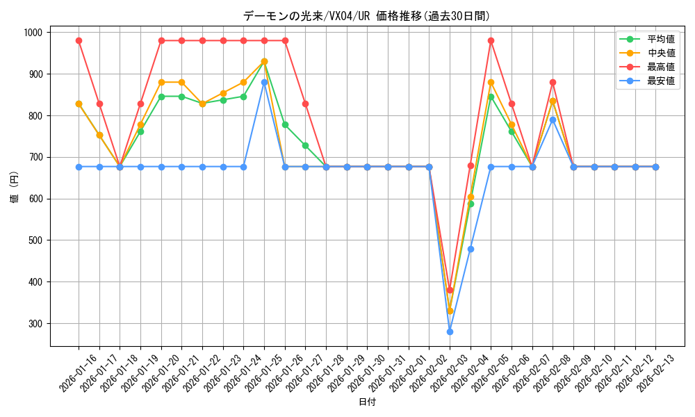 card_807_series_1559_rarity_7_graph