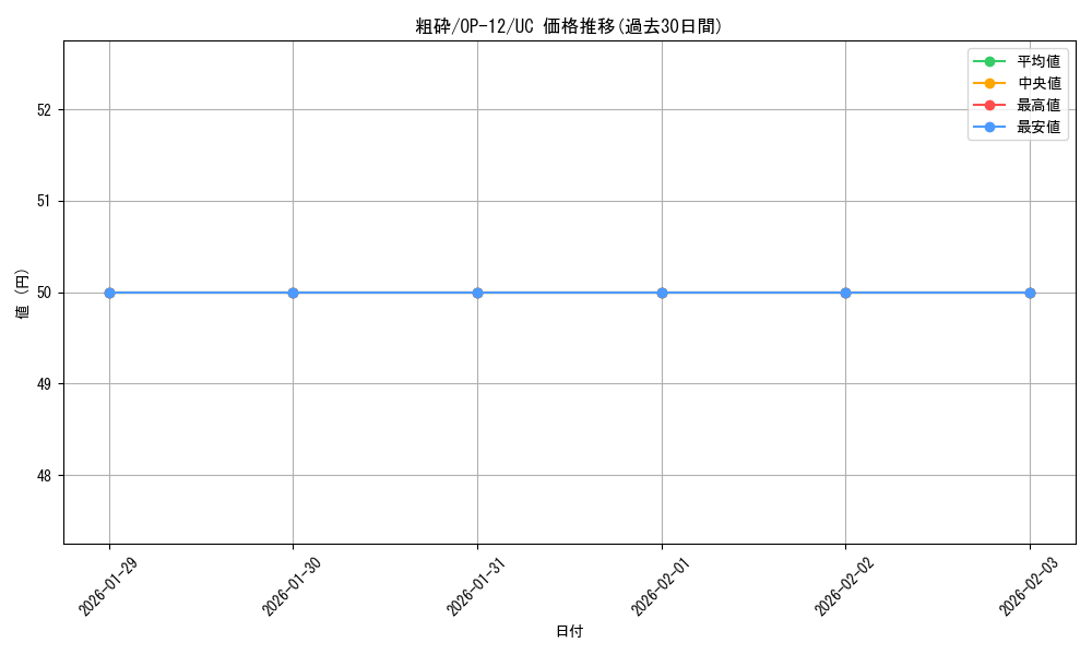 card_80883_series_67032_rarity_122637_graph