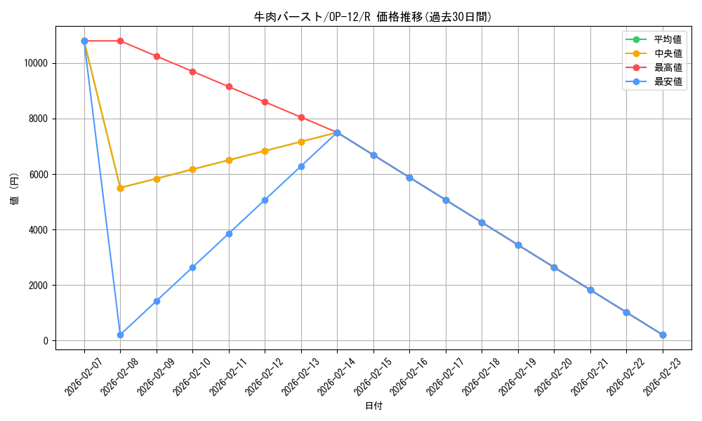 card_80884_series_67032_rarity_122622_graph