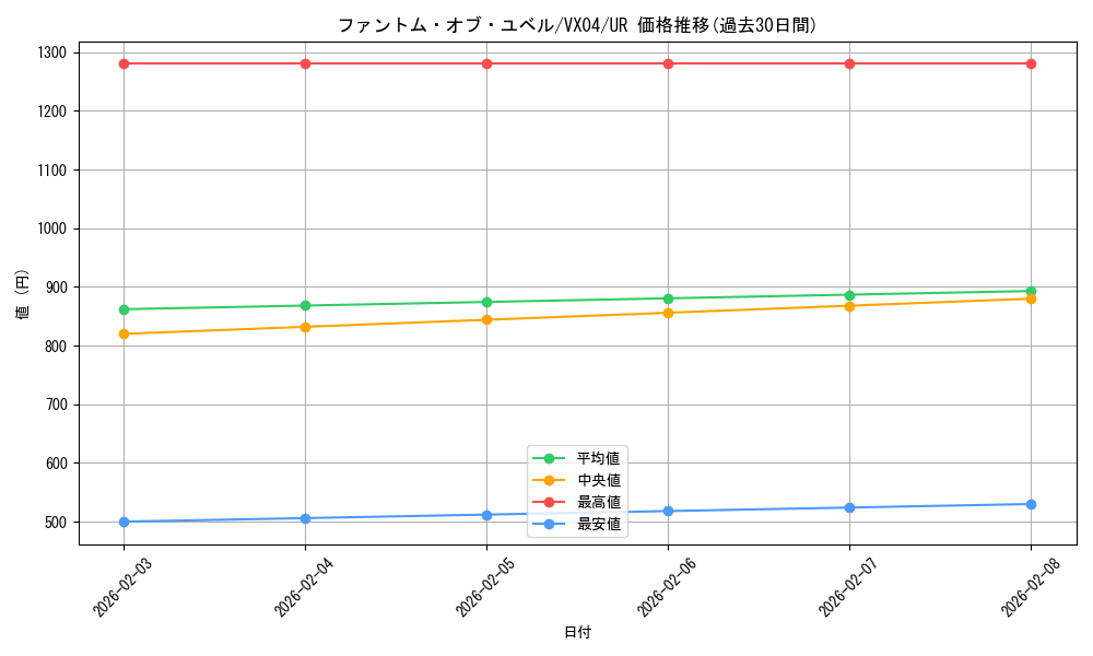 card_808_series_1559_rarity_7_graph