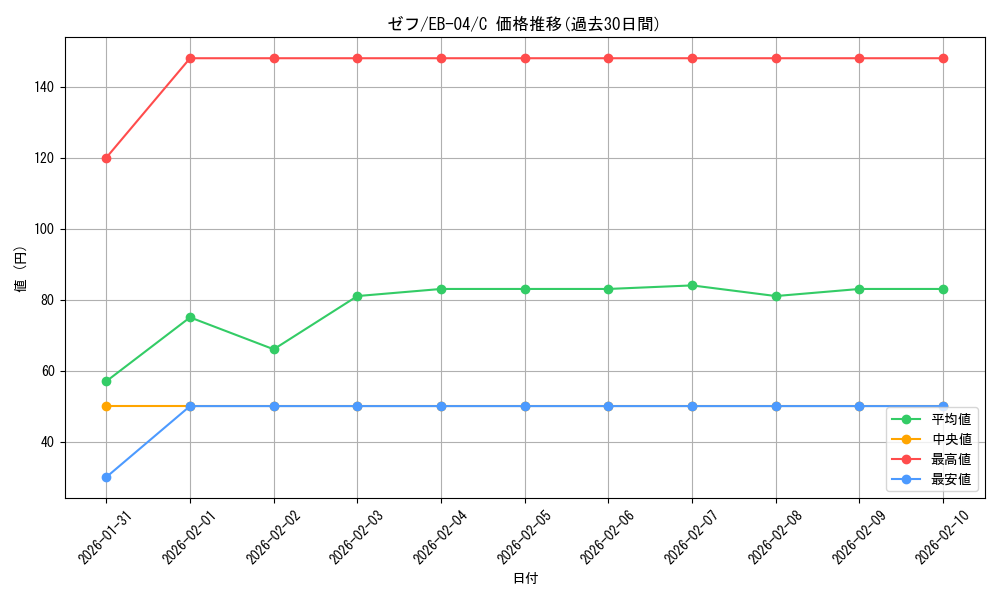 card_80900_series_2783825_rarity_122619_graph