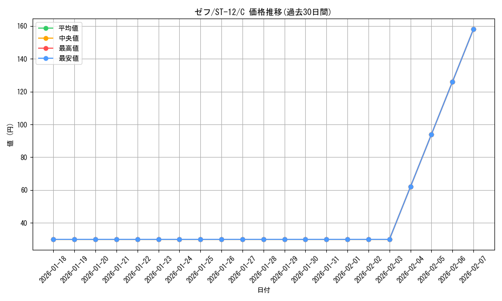 card_80900_series_69159_rarity_122619_graph