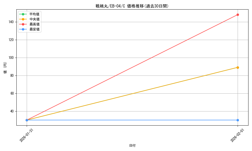 card_80939_series_2783825_rarity_122619_graph