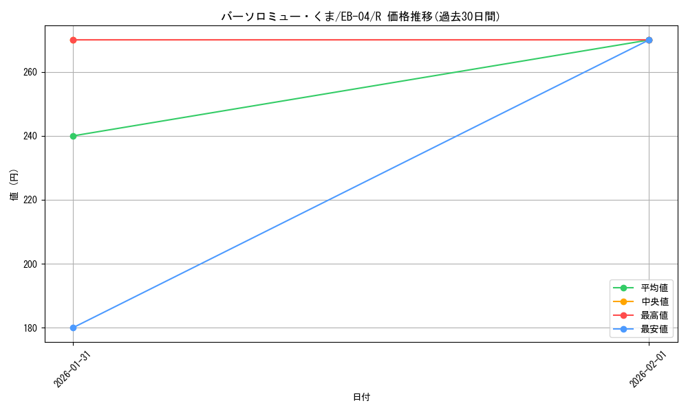 card_80957_series_2783825_rarity_122622_graph