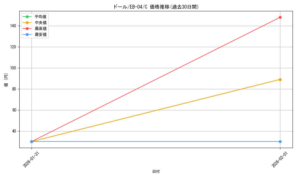 card_80978_series_2783825_rarity_122619_graph