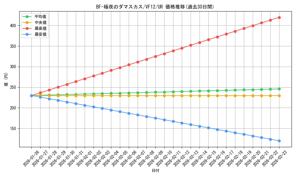 card_8098_series_18550_rarity_7_graph