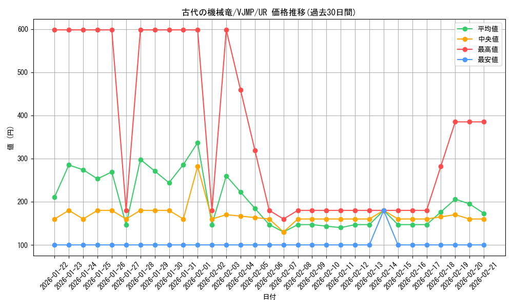 card_809_series_1563_rarity_7_graph