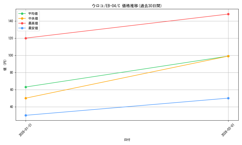 card_81003_series_2783825_rarity_122619_graph