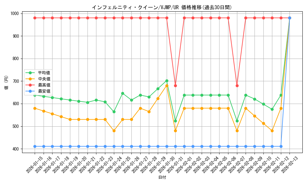 card_810_series_1564_rarity_7_graph
