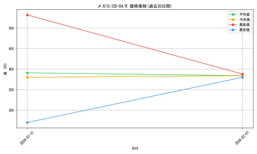 card_81105_series_2783825_rarity_122622_graph