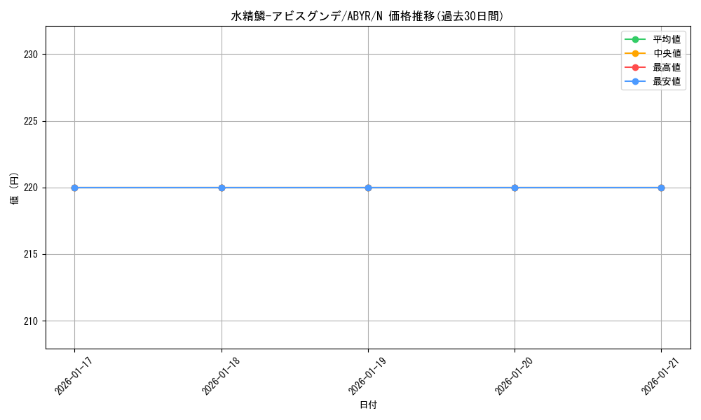 card_8115_series_18459_rarity_1_graph