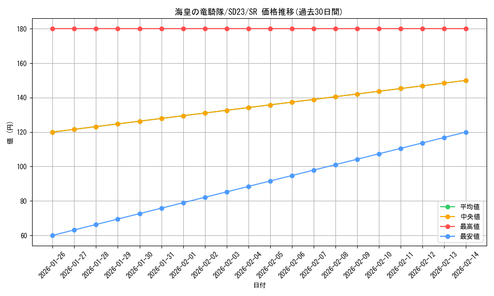 card_8131_series_18597_rarity_3_graph