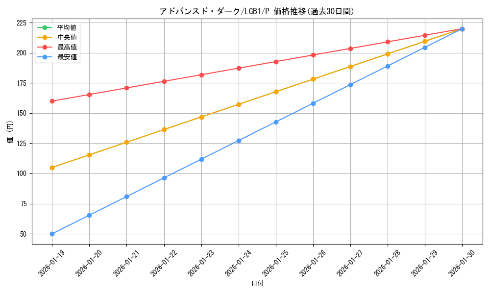 card_8140_series_7758_rarity_2_graph