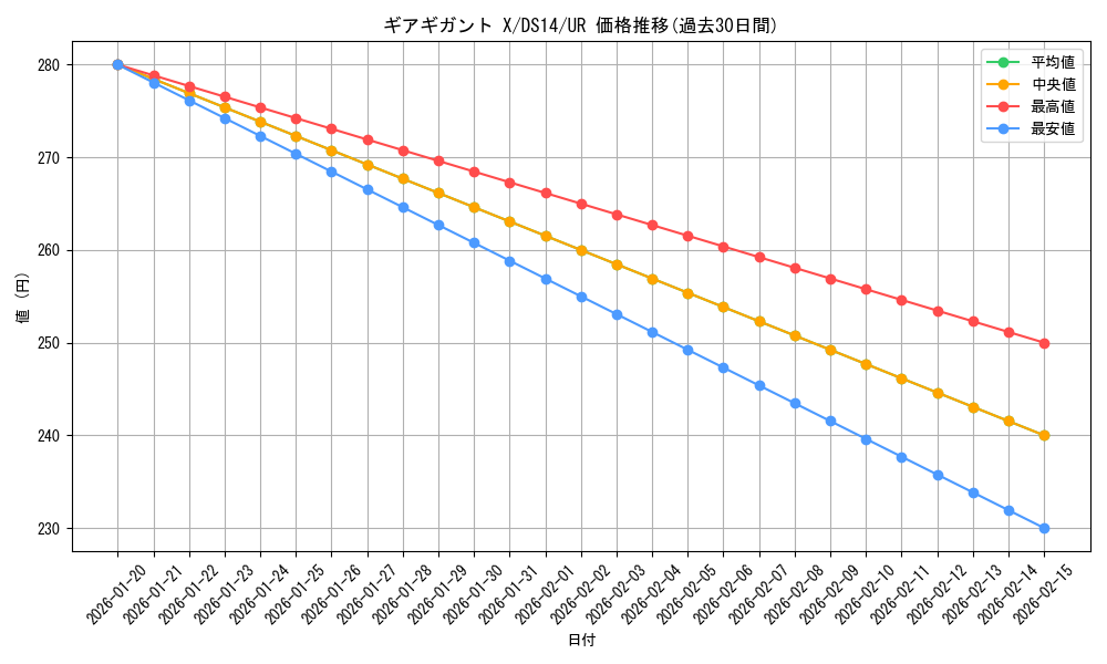 card_8166_series_17167_rarity_7_graph