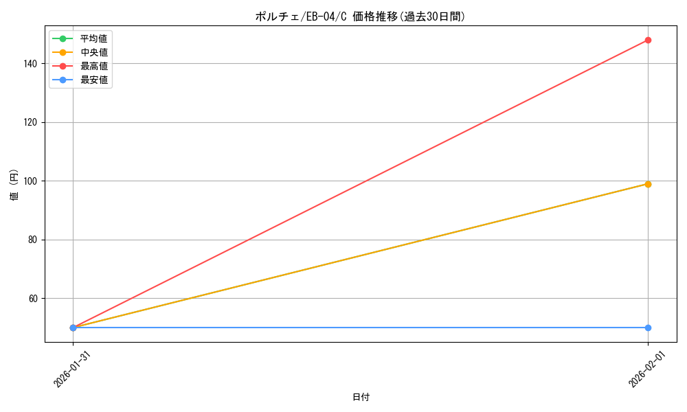card_81684_series_2783825_rarity_122619_graph