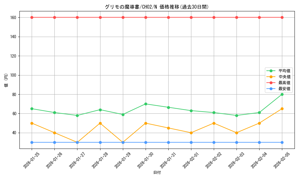 card_8169_series_2789878_rarity_1_graph