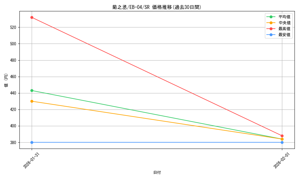 card_81874_series_2783825_rarity_122621_graph