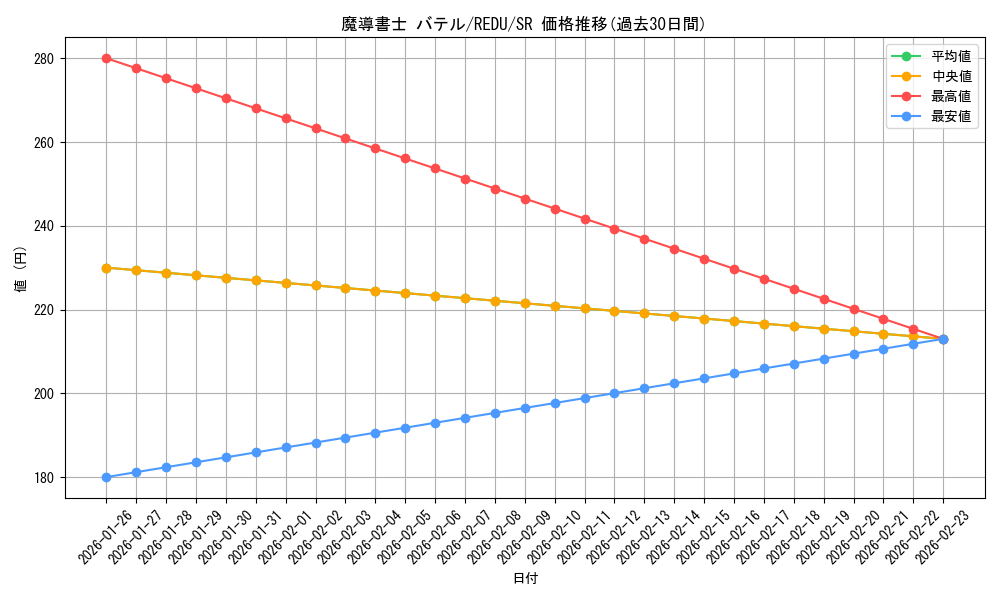 card_8202_series_18626_rarity_3_graph