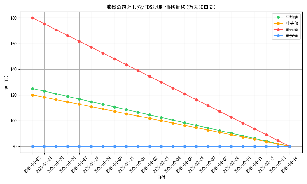 card_8222_series_3218_rarity_7_graph