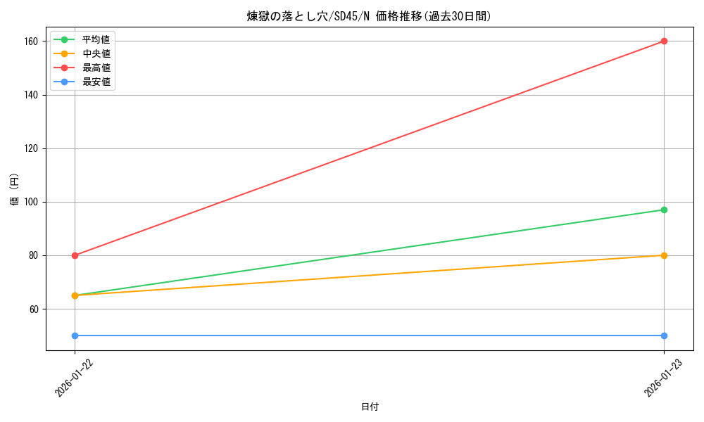 card_8222_series_3219_rarity_1_graph