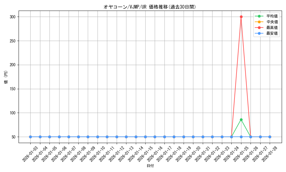 card_8224_series_18769_rarity_7_graph