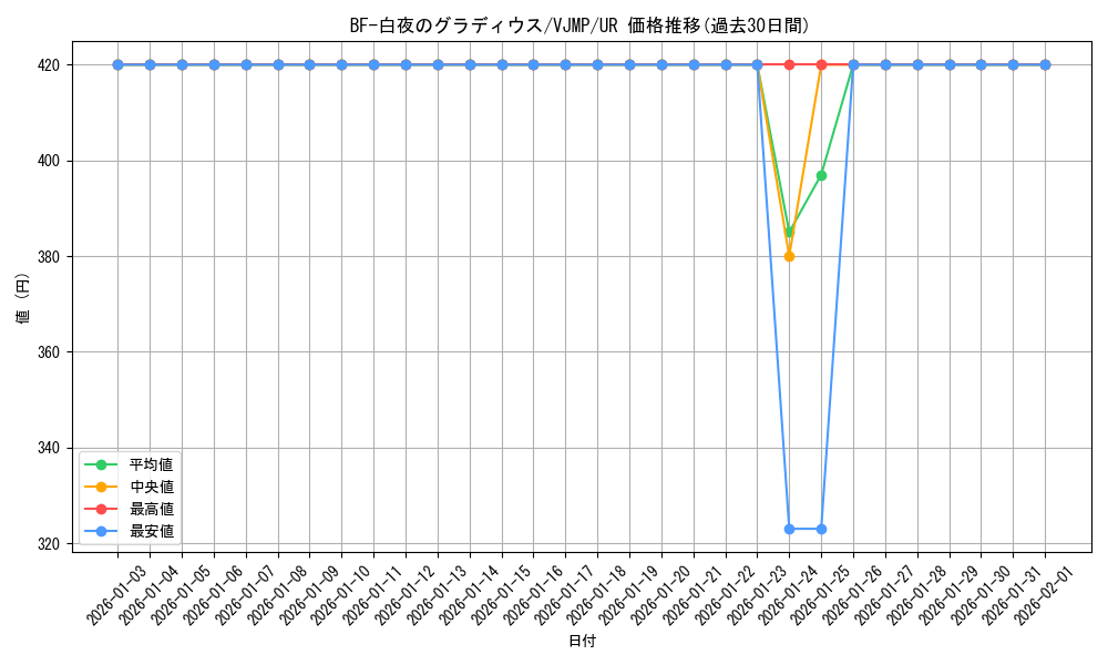 card_8225_series_18769_rarity_7_graph